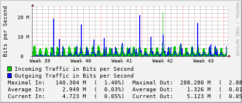 monthly-graph