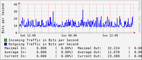 daily-graph