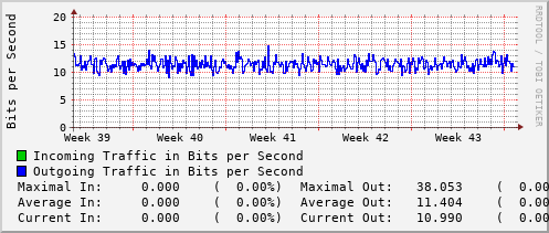 monthly-graph