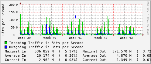 monthly-graph
