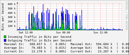 daily-graph