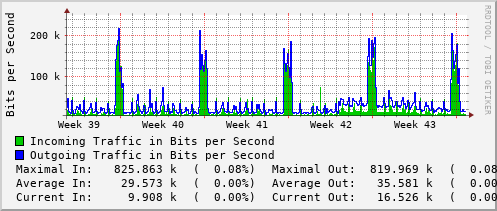 monthly-graph