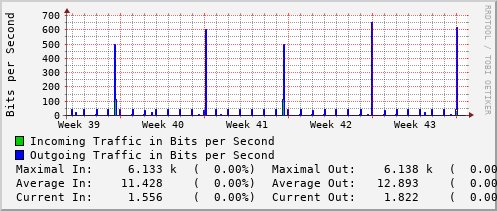 monthly-graph