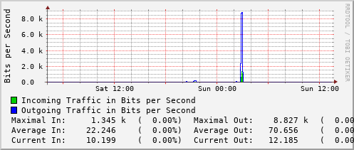 daily-graph