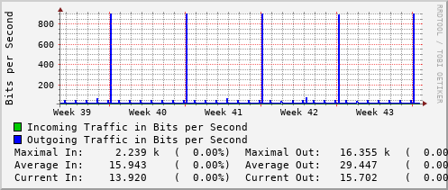 monthly-graph