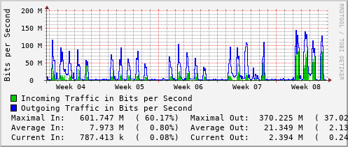 monthly-graph