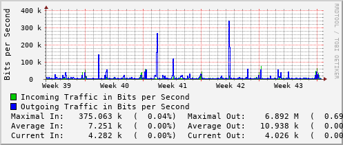 monthly-graph