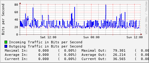 daily-graph