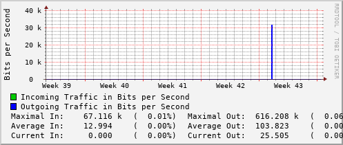 monthly-graph