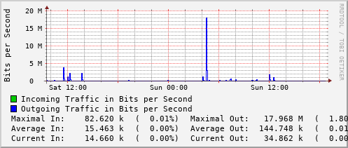 daily-graph