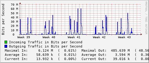 monthly-graph