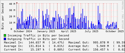yearly-graph
