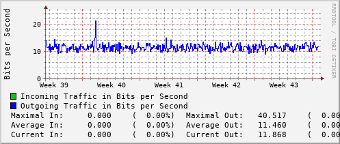 monthly-graph