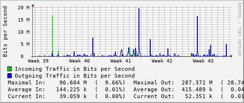 monthly-graph