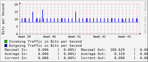 monthly-graph