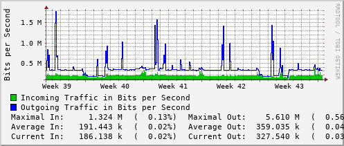 monthly-graph