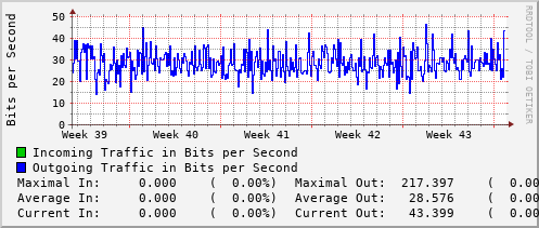 monthly-graph