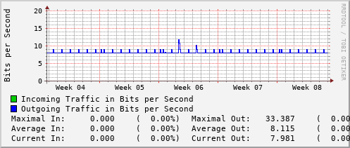 monthly-graph