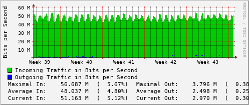 monthly-graph