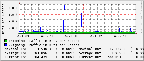 monthly-graph