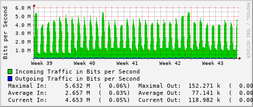 monthly-graph