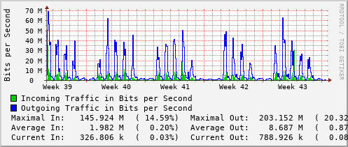 monthly-graph