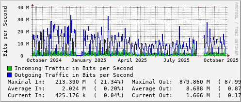 yearly-graph