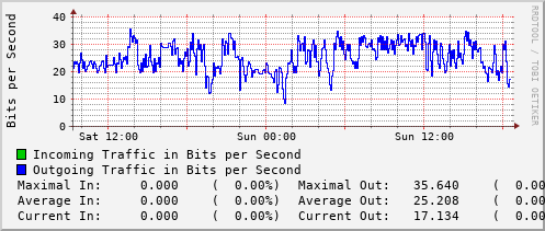 daily-graph