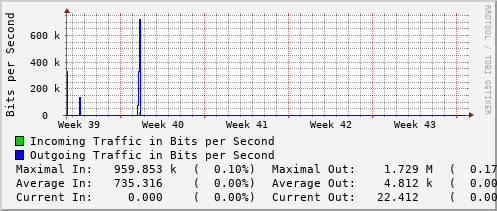 monthly-graph
