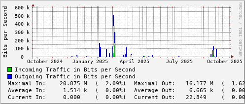 yearly-graph