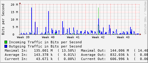 monthly-graph