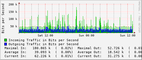 daily-graph