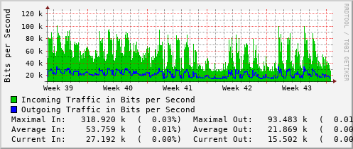 monthly-graph