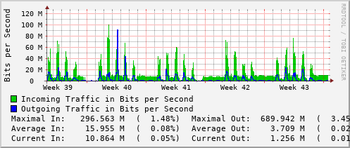 monthly-graph