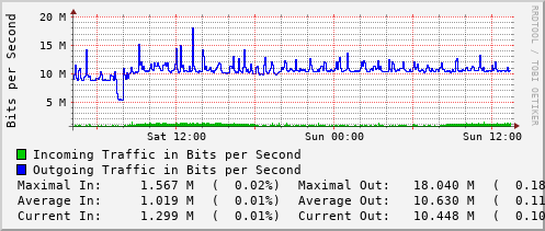daily-graph