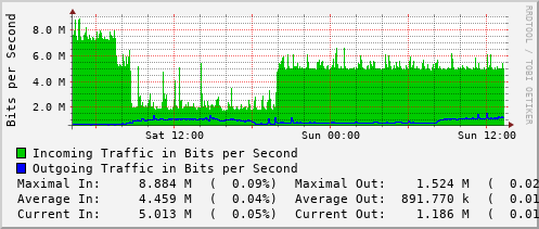 daily-graph
