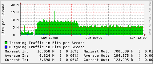daily-graph