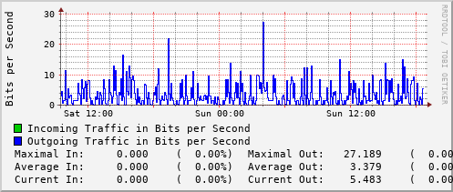 daily-graph