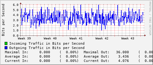 monthly-graph