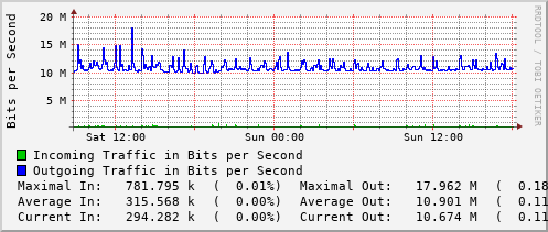 daily-graph