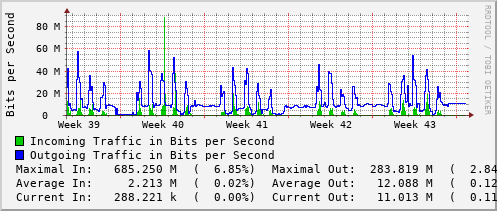 monthly-graph