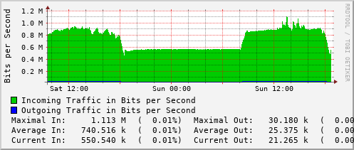 daily-graph
