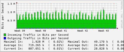 monthly-graph
