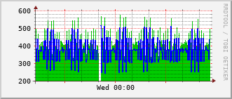 ec3-rt-1911_vl499 Traffic Graph