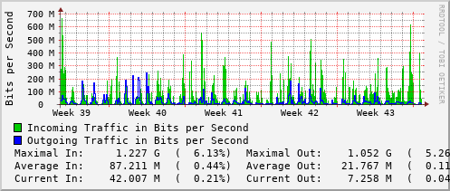 monthly-graph