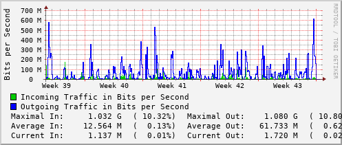 monthly-graph