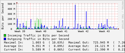 monthly-graph