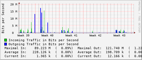 monthly-graph