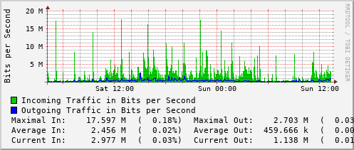 daily-graph