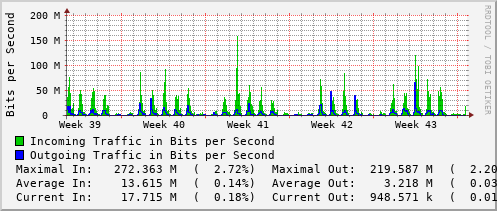 monthly-graph